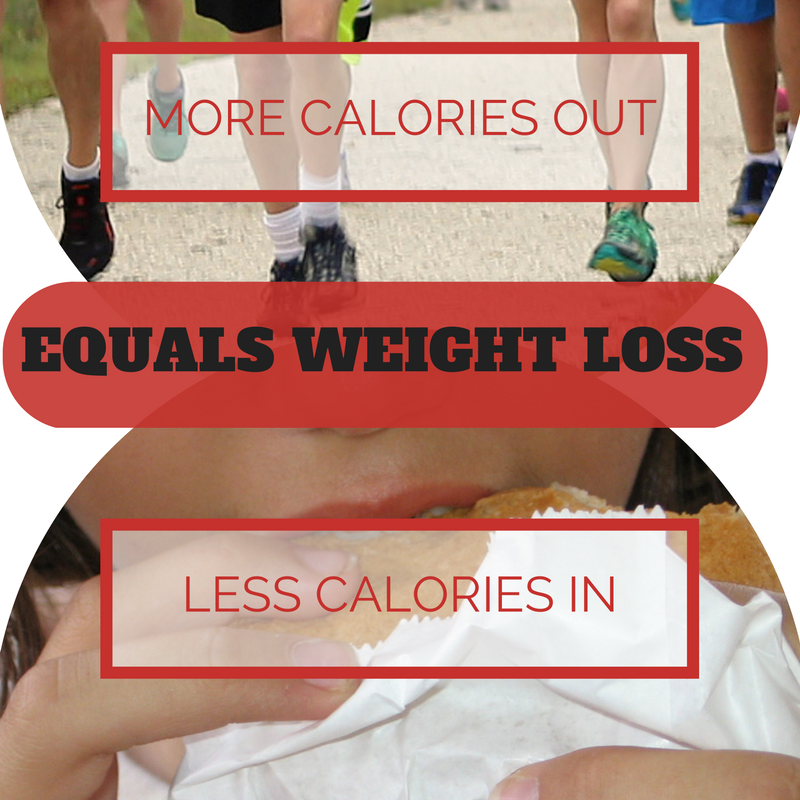 How to calculate a calorie deficit for weight loss