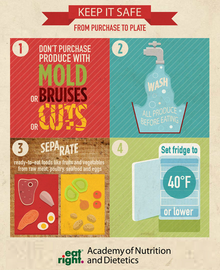 A Great Way to Avoid or Combat the Virus is Nutrition!