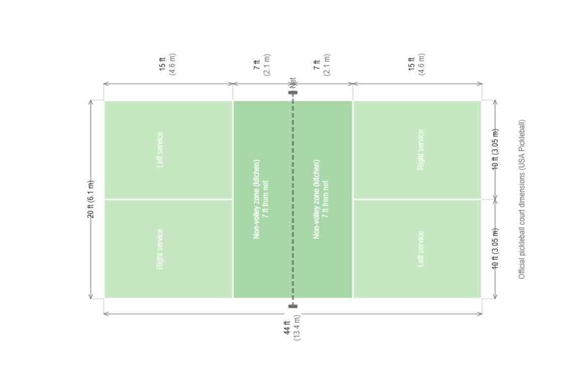 USA Pickleball Official Pickleball Court Dimensions