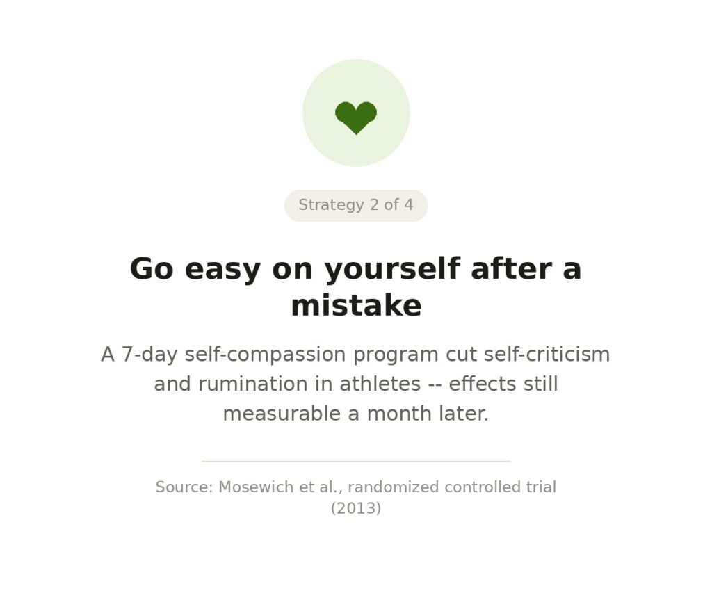How Athletes Bounce Back from Mistakes - go easy on yourself after a mistake.